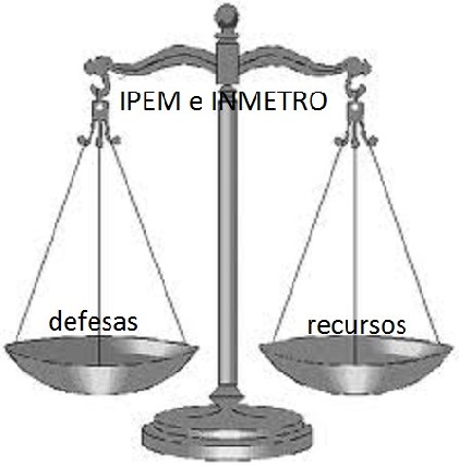 Foto 1 - Defesa de multa do Ipem em So Paulo